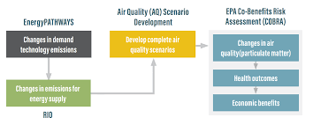 Agenda Environmental Justice and Equity Working Group: August 6, 2024 2:00  PM