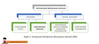 Sila masukkan nombor mykid untuk melihat pentaksiran bilik darjah anak tuan/puan. Faham Pentaksiran Bilik Darjah Dengan Lebih Mudah