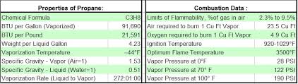 what ive learned about propane and portable cylinders