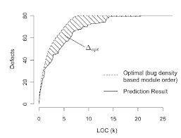 Example Of Loc Based Cummulative Lift Chart 12 Download