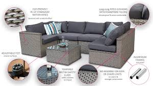 Welcome to garden furniture 4u direct. Rattan Garden Furniture Buying Guide
