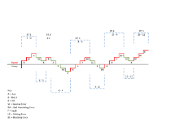 trend line stats think outside the stat box the coaches mind