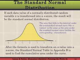 Related Image Normal Distribution Data Variables