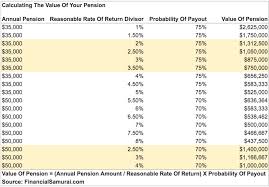 how do i calculate the value of my pension financial samurai