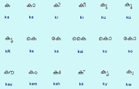 romanised malayalam alphabets