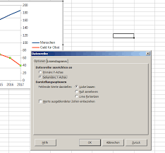 Check spelling or type a new query. Anleitung Diagramme Mit Zwei Y Achsen Wertebereichen Tutonaut De