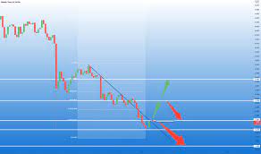 Join tradingview community of traders and investors. Gepn0pcq7c191m