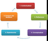 Resultado de imagen para site:www.harvard-deusto.com/ cómo innovar