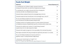 Obesity Americas Number One Food Issue 2011 12 12