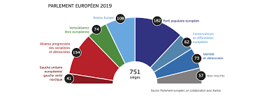 Prés de 10 000 personnes la. L Ue En 2019 Rapport General Sur L Activite De L Union Europeenne