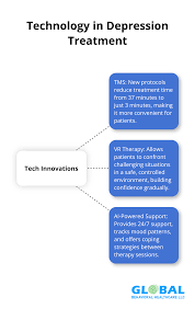 Image result for Depression Management