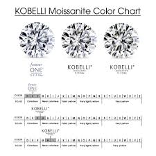 Kobelli Forever One Moissanite And Lab Grown Diamond