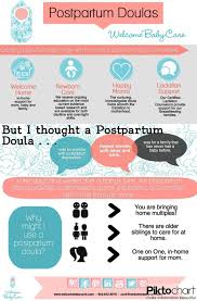 Postpartum Doula Happy Mama Healthy Baby Welcome Baby Care Postpartum Doula Doula Care Doula