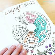 For the rectangular table, write your habits along the top, under the green bar and flowers. 9 Best Bullet Journal Habit Trackers You Have To See Now