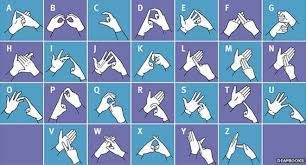 American Sign Language Alphabet Sign Language Letters