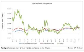 Sbi Dual Advantage Fund Series Xix