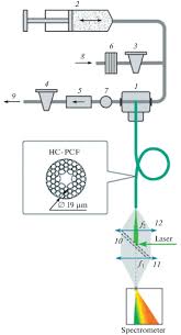 The wiring diagram on the opposite hand is particularly beneficial to all trailer plugs and sockets are extremely easy to wire. Priority Results In Physics Obtained In 2019 From The Annual Report Of The Academician Secretary Of The Physical Sciences Division Of The Russian Academy Of Sciences Springerlink