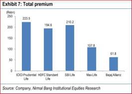Hdfc Standard Life Ipo 8 Charts To See Before You Subscribe