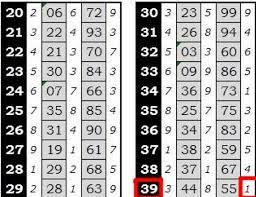 Rumus Togel 4 Angka Jitu Dan Akurat Majalahsbobet