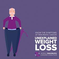 World Pancreatic Cancer Day Symptom Weight Loss Facebook