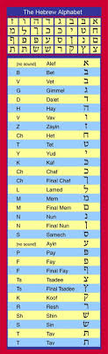 It's time for a bible quiz! Biblical Hebrew Alphabet Chart 35 Images The Israel Bible Downloadable Sheets Pin By On Spirituality Learn Hebrew The Polyglot Hebrew Alphabet And Maps In Photos