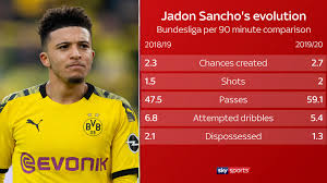 We operate a sports and tv site. Jadon Sancho Manchester United S 91 3m Bid Rejected By Borussia Dortmund Football News Sky Sports