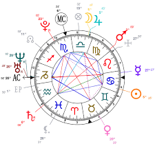 Astrology And Natal Chart Of Ariana Grande Born On 1993 06 26