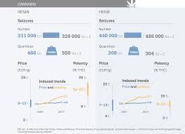 Statistical Bulletin 2019 Price Purity And Potency Www