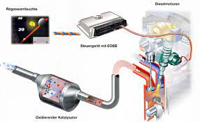 Catalytic Converter Mein Autolexikon