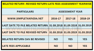 77 Uncommon Roc Late Filing Fees Chart