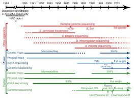 Transgenic organisms have functional recombinant dna (dna that has been produced artificially). Initial Sequencing And Analysis Of The Human Genome Nature