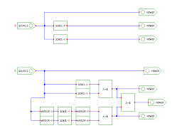 Calculation for the sobel test: Sobel Filter