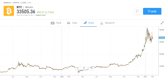 There are many bitcoin exchanges available on the web. Best Crypto Trading Platforms 2021 Trade Crypto Today