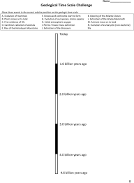 Geological Time Scale Worksheet In 2020 Geologic Time Scale Worksheet Template Reading Vocabulary