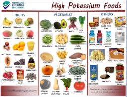 The Kidney Rd Low Potassium Recipes Potassium Foods High Potassium Foods