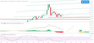 In 2020, the ethereum price has begun to rise. Ethereum Price Prediction For 2021 2022 2025 And Beyond Liteforex
