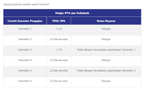 Penghapusan senarai hitam imigresen tersebut telah pun dibuat dalam masa beberapa bulan selepas pilihan raya. Kadar Bayaran Balik Ptptn 10 Perkara Anda Perlu Tahu Tentang Pinjaman Ptptn Astro Awani Jangan Kita Kecualikan Bayaran Sebab Itu Pinjaman