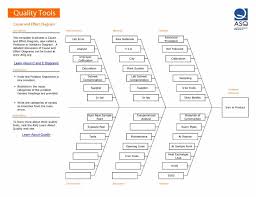 43 Great Fishbone Diagram Templates Examples Word Excel