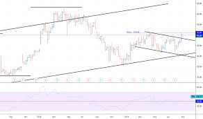 Stx Stock Price And Chart Nasdaq Stx Tradingview