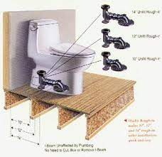 This an awesome solution if your toilet flange is offset 14. Unifit Rough In Adapter