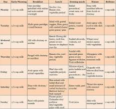 18 12 To 18 Months Baby Indian Food Chart Food Chart For 2