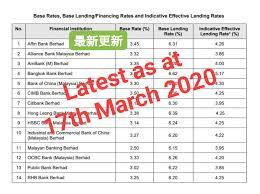 The role of bank negara malaysia is to promote monetary and financial stability. Bank Negara Malaysia Base Rates Blr St Partners Plt Chartered Accountants Malaysia Facebook