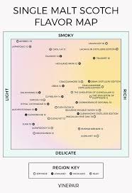 The Ultimate Single Malt Whisky Flavor Map Infographic Single Malt Whisky Malt Whisky Whisky