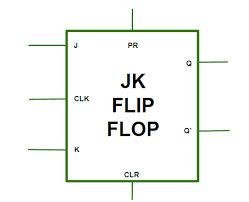 The truth table for a t flip flop is as given table 7. Jk Flip Flop And Sr Flip Flop Geeksforgeeks