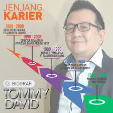 Tommy David (@tommydavidmr)