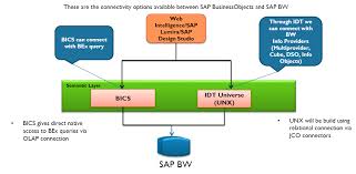 Point Of View On Bics Vs Unx Sap Blogs