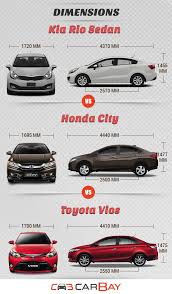 Kia rio rio1.4 tec (4dr). Kia Rio Sedan Vs Honda City Vs Toyota Vios Battle Of B Segment Sedans Zigwheels