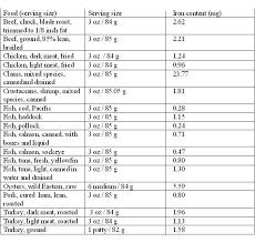 Iron Rich Foods A Guide For The Science Minded Parent