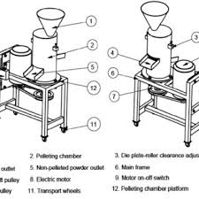 Whether it's aeropress, french press, or faux espresso, we've found the best ways to make a great cup of joe anywhere. Pdf Design And Evaluation Of Portable Compound Cattle Feed Pelleting Machine For Farm Level Feed Production
