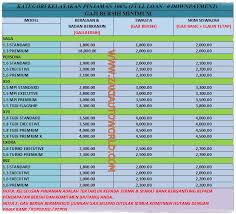 Dsr loan kereta | tips cara senang kira nak beli kereta berbaloi ke bayar lebih untuk perodua seken yang diluluskan? Diskaun Rebate Promosi Proton Perodua Toyota Honda 2020 Beli Kereta Proton Perodua Secara 0 Downpayment Full Loan Kakitangan Swasta